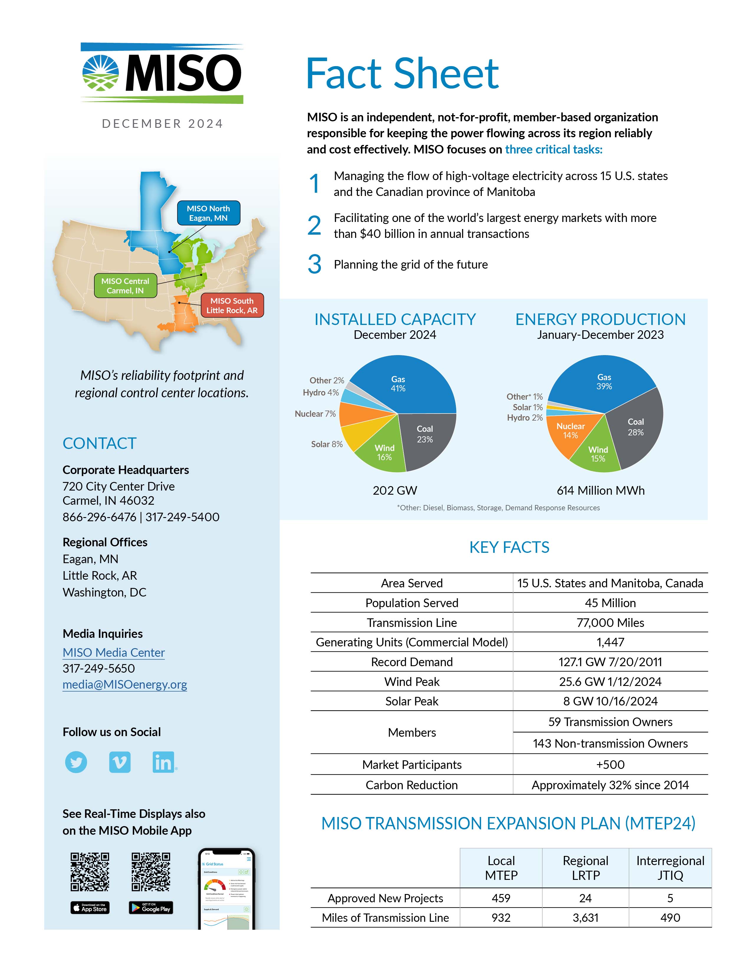 Corporate Fact Sheet