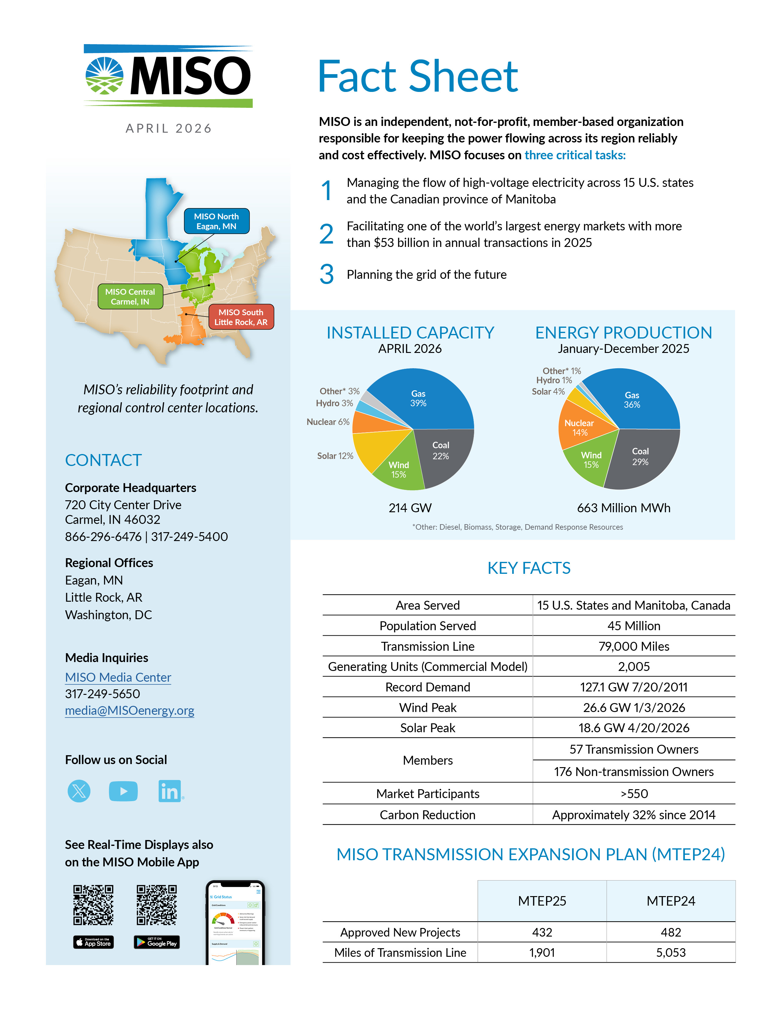 Corporate Fact Sheet April 2026