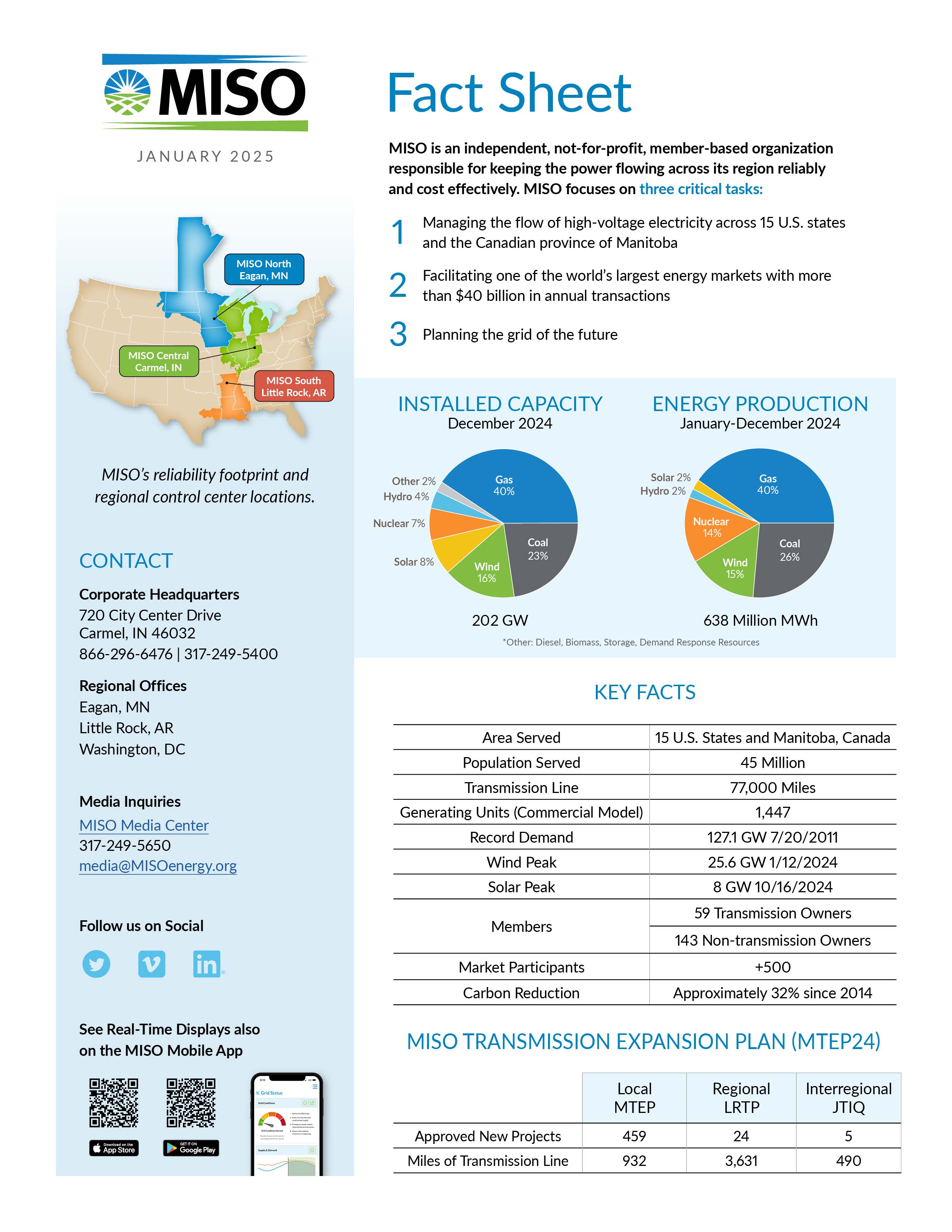 Corporate Fact Sheet January 2025