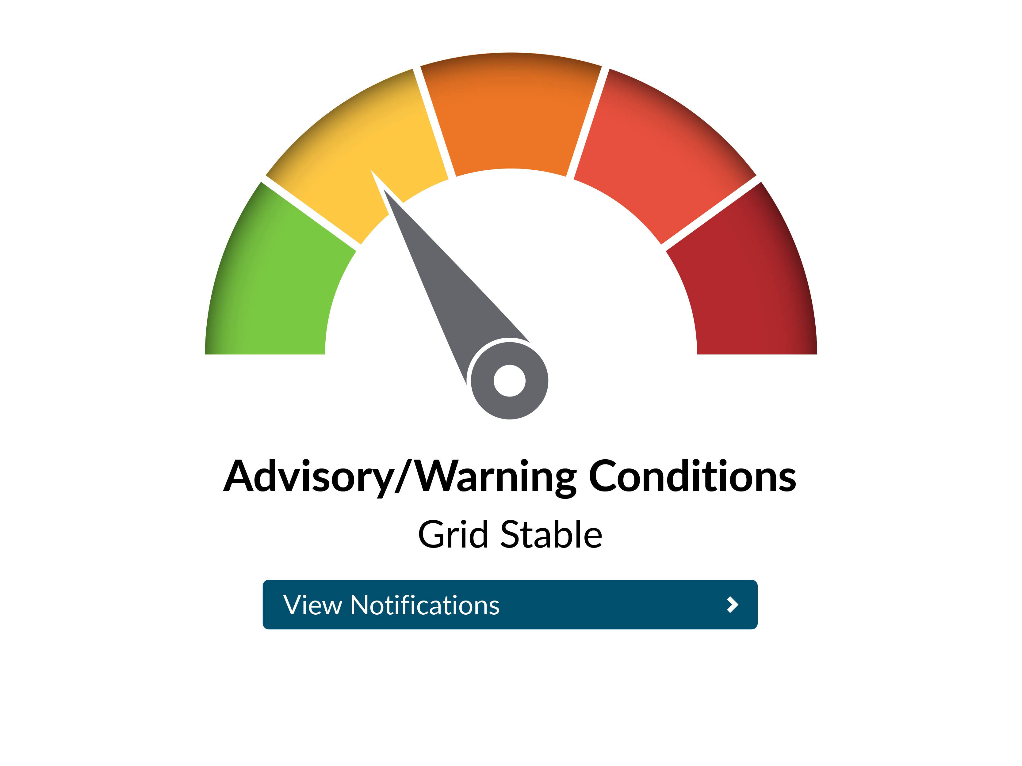 Image of Grid Gauge in Yellow - Advisory-Warning Conditions