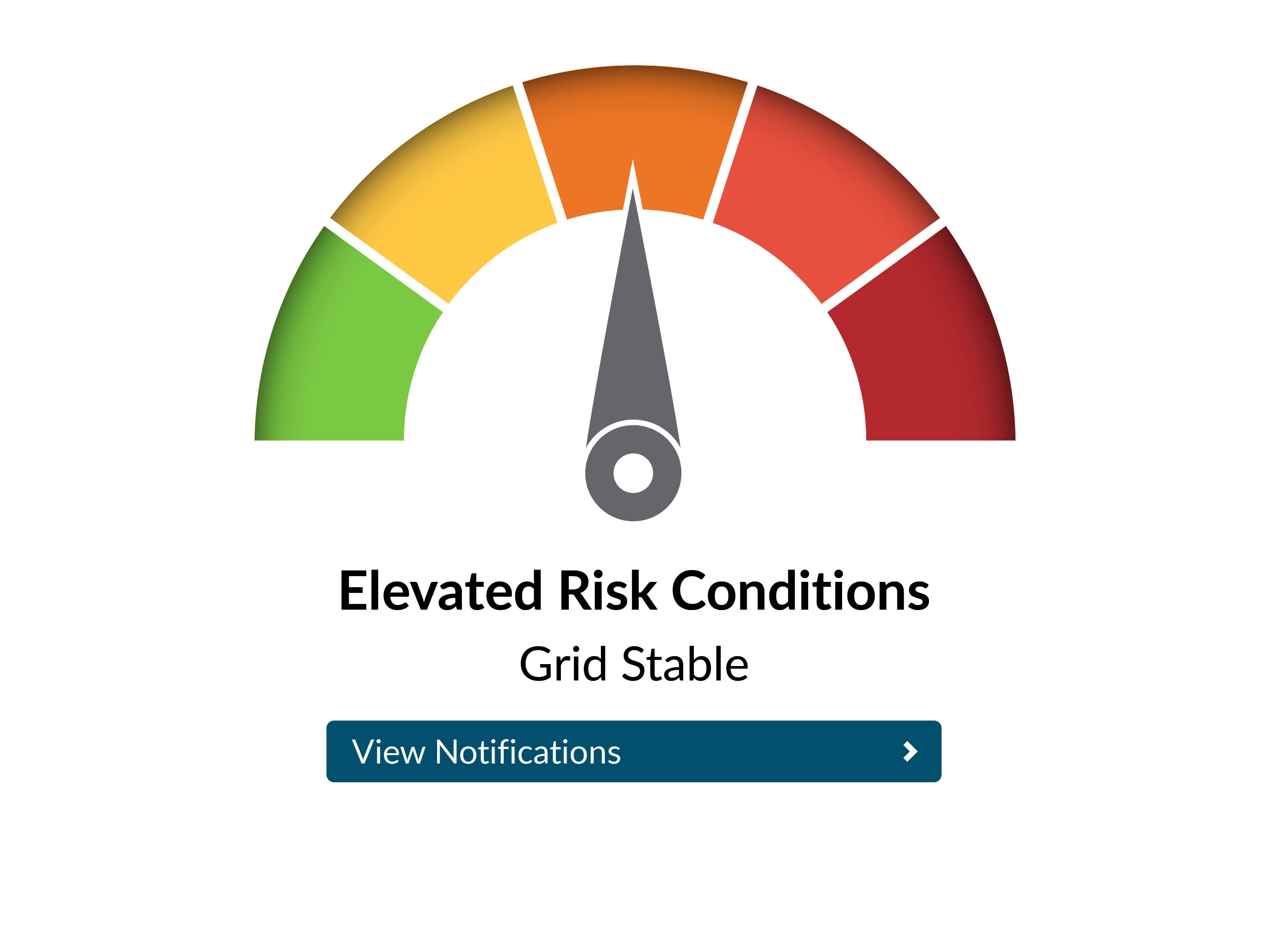 Image of Grid Gauge in Orange - Elevated Risk Conditions