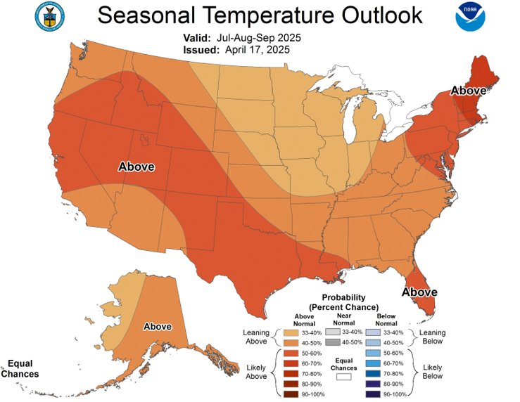 NOAA Summer Temperatures