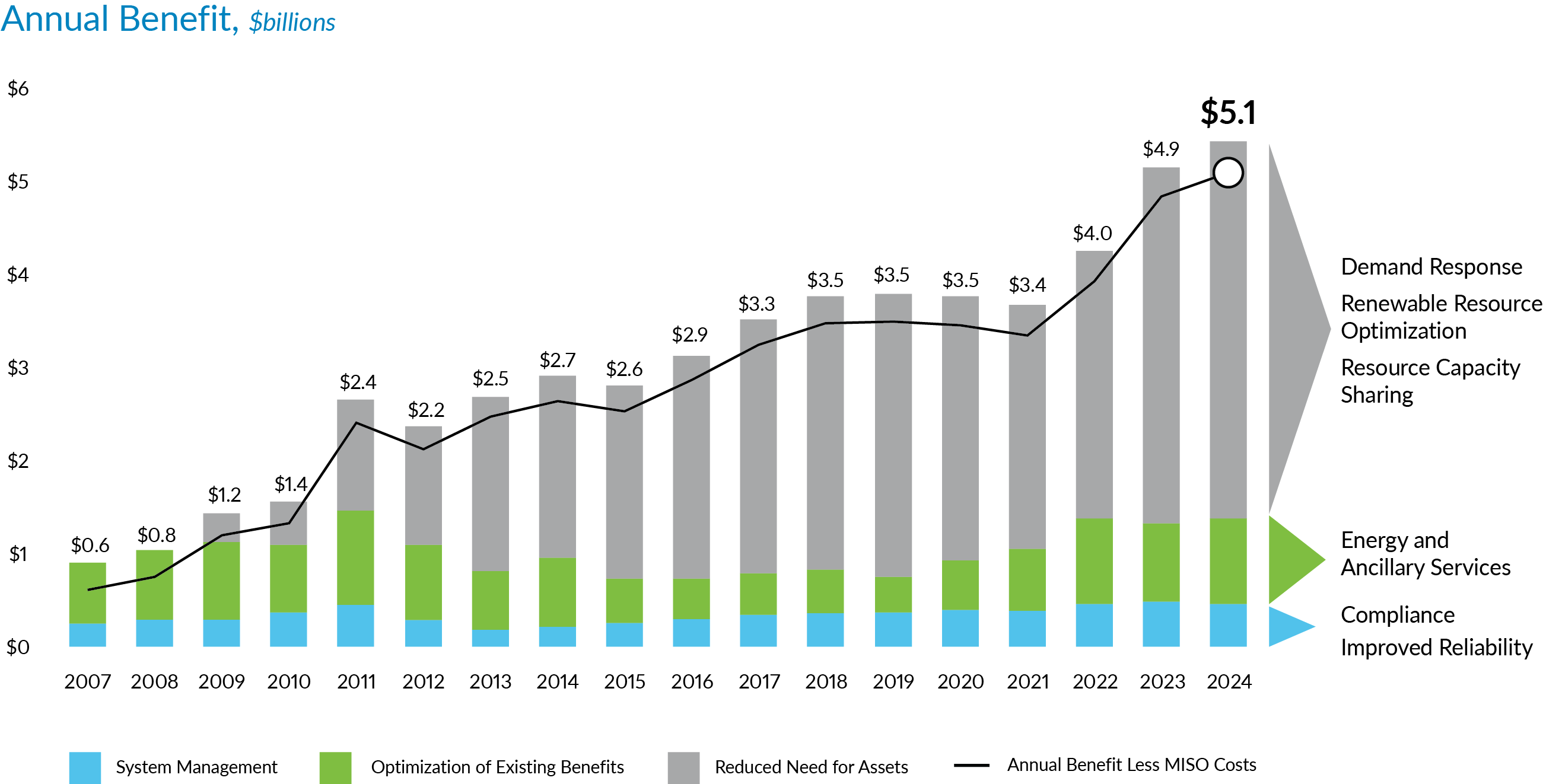 2024 VP Chart