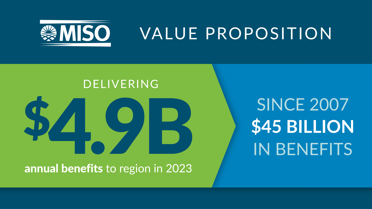 Value Proposition 2023